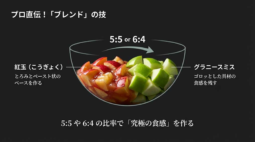 とろみを作る紅玉と食感を残すグラニースミスを5対5や6対4で混ぜるプロのブレンド技の解説