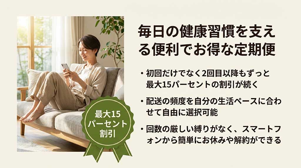 2回目以降も続く割引、配送頻度の自由選択、スマホで簡単な解約・お休み機能を説明した定期便のガイドスライド