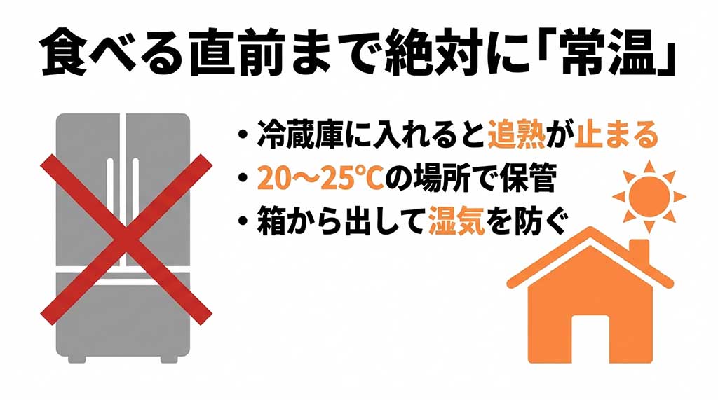 冷蔵庫に入れると追熟が止まるため、20〜25度の常温で保管することを推奨する禁止マーク入りの図
