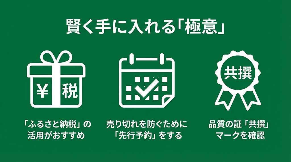 品切れを防ぐ先行予約の活用と、品質の証である共撰マークを確認することの重要性を示す図