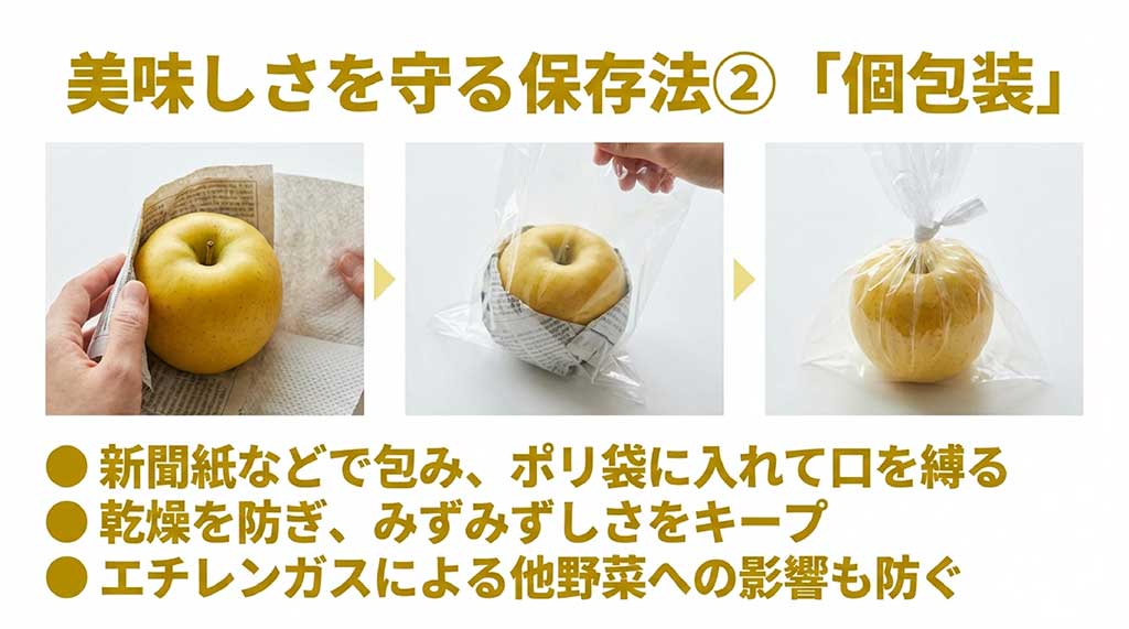 ぐんま名月の保存法（個包装編）。新聞紙で包み、ポリ袋に入れて密閉することで乾燥とエチレンガスの影響を防ぐ手順の図解