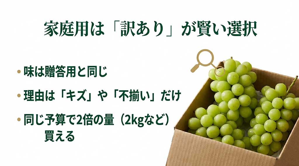 箱に入ったシャインマスカットの写真。味は贈答用と同じで、キズや不揃いがあるだけで量が多く買えるメリットを解説