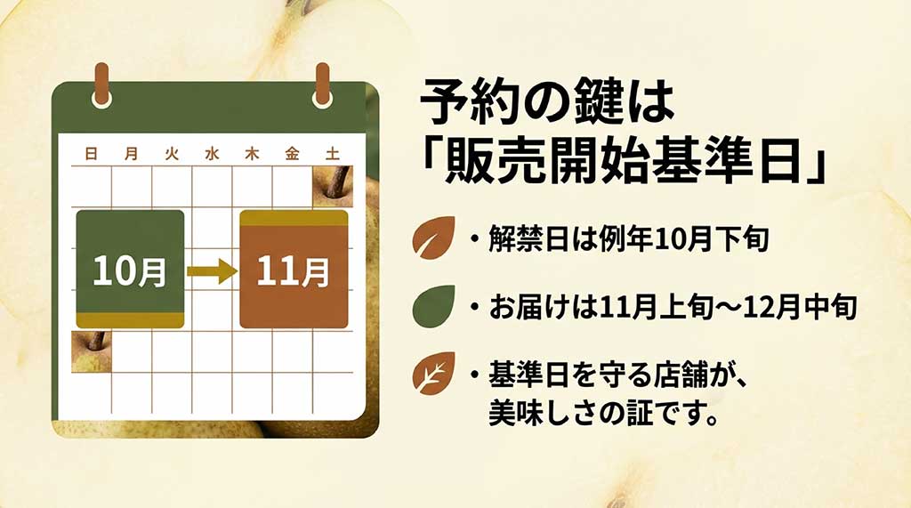 山形県産ラ・フランスの予約開始から販売開始基準日、発送時期までの流れ