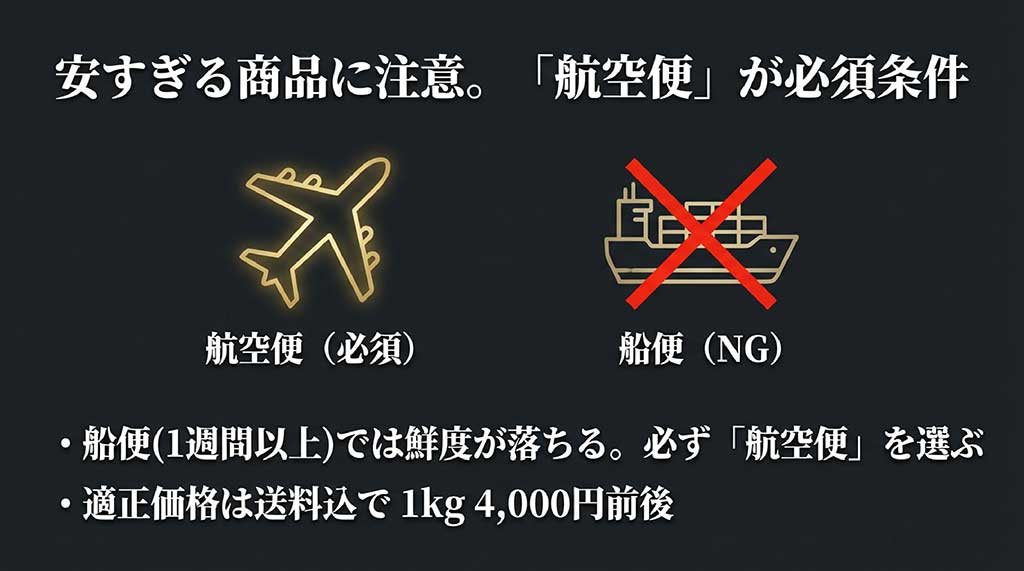 鮮度維持のため船便はNGで航空便が必須であることの解説。適正価格は送料込で1kg4,000円前後