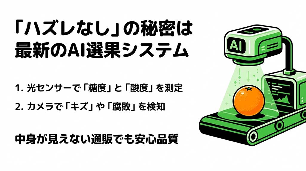 光センサーで糖度と酸度を測定し、カメラでキズや腐敗を検知する最新AI選果機のイメージイラスト
