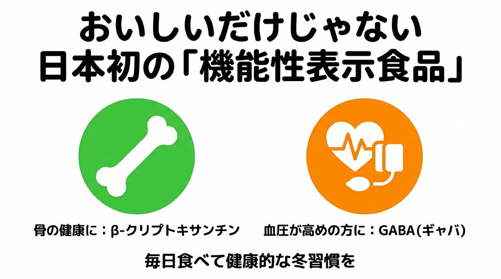 骨の健康を助けるβ-クリプトキサンチンと、血圧が高めの方に適したGABAを含む、日本初の機能性表示食品であることを示すイラスト