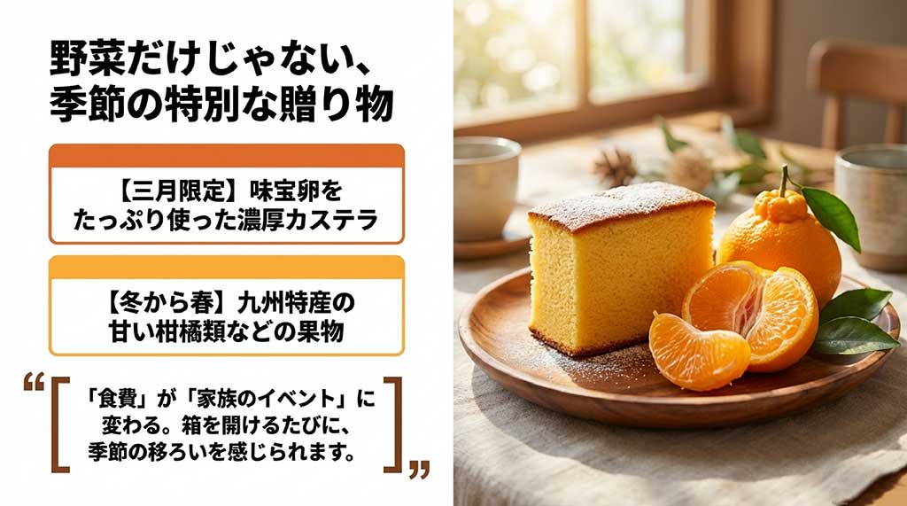 3月限定の濃厚カステラや、冬から春の九州特産柑橘類など、季節ごとの特別な楽しみを紹介するスライド