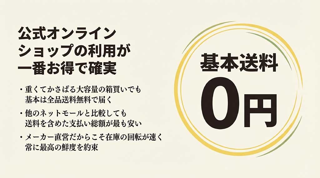 全品送料無料、支払い総額が最安、メーカー直営の鮮度など、公式ショップ利用のメリットをまとめたスライド