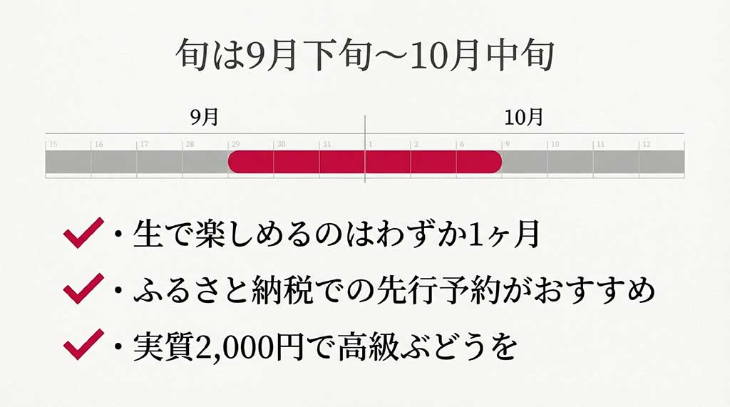 9月下旬から10月中旬の短い旬と、ふるさと納税先行予約のメリット