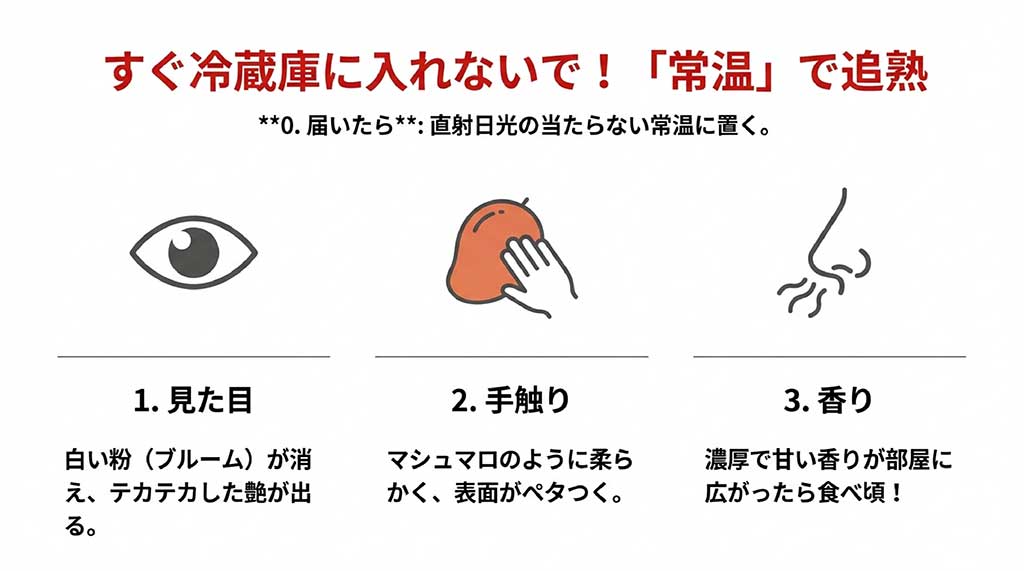 表面の艶(ブルームの消失)、マシュマロのような手触り、濃厚な香りの3点から食べ頃を判断する方法をまとめたスライド