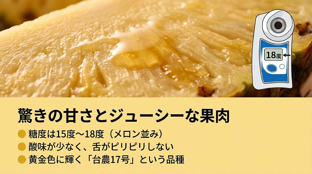糖度が15度〜18度とメロン並みに高く、酸味が少なくて舌がピリピリしない黄金色の「台農17号」の解説