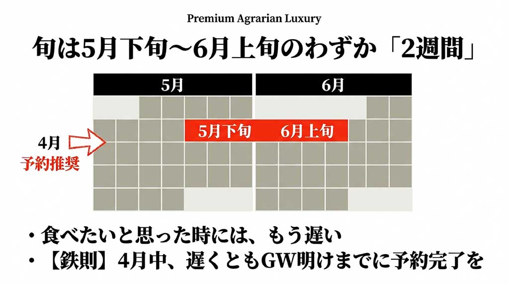 5月下旬から6月上旬のわずか2週間の旬を示すカレンダー。4月中、遅くともGW明けまでの予約完了を推奨している